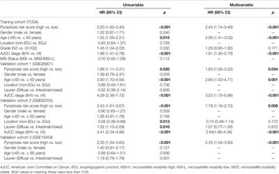 Genomic Analysis Uncovers the Prognostic and Immunogenetic Feature of Pyroptosis in Gastric Carcinoma: Indication for Immunotherapy